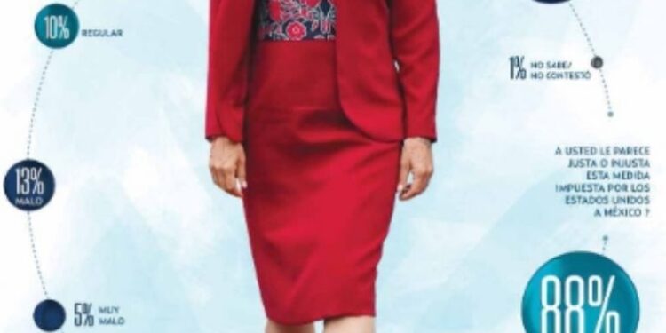 Mexicanos avalan respuesta de Sheinbaum ante aranceles de Trump; 68% la respalda: encuesta