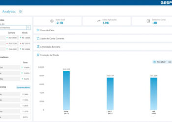 Nueva solución de gestión financiera de TOTVS ofrece mayor eficiencia y control a las empresas