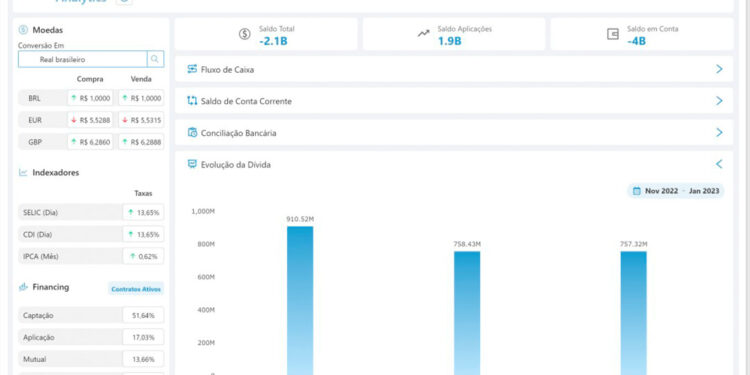 Nueva solución de gestión financiera de TOTVS ofrece mayor eficiencia y control a las empresas
