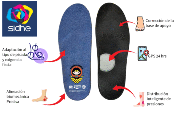 Sidhe 3D lanza plantillas con GPS: más tranquilidad para padres, más estabilidad para niños en este regreso a clases