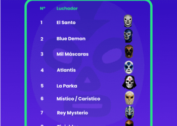 BonusFinder desvela las 20 máscaras más legendarias de la lucha libre mexicana