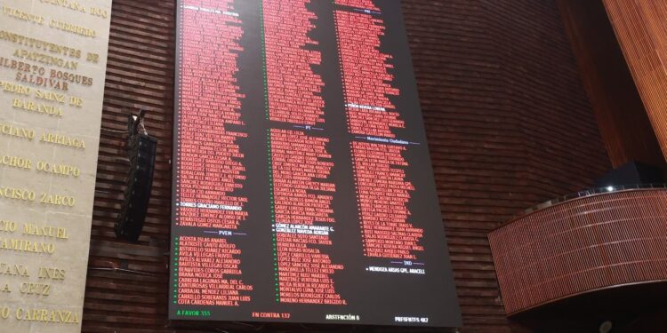 Con modificaciones en lo particular, la Cámara de Diputados aprobó el decreto de Presupuesto de Egresos de la Federación 2026