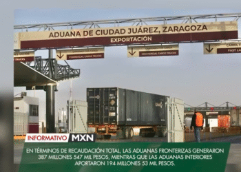 INCREMENTO DEL 16% EN RECAUDACIÓN DEL COMERCIO EXTERIOR: ANAM