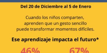 Arranca la Misión del 4º Rey Mago