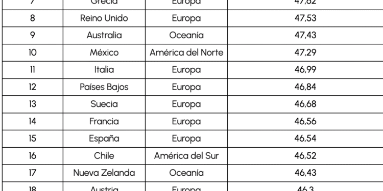 México es uno de los países más generosos del mundo según el nuevo estudio global de Remitly