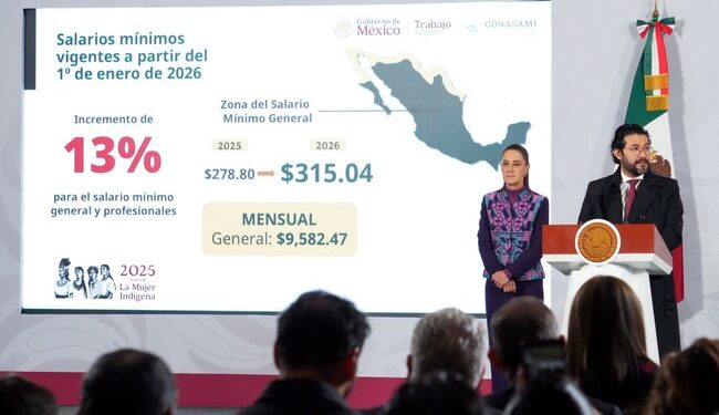 Presidenta Claudia Sheinbaum anuncia incremento del 13% al salario mínimo general en 2026