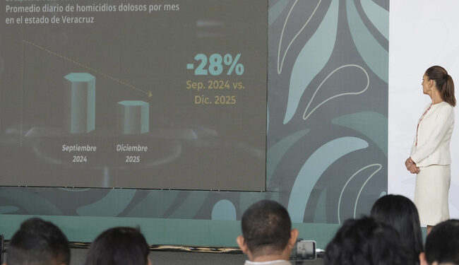 Con coordinación y estrategia, en Veracruz, disminuyeron 28% los homicidios dolosos, de septiembre de 2024 a diciembre de 2025: Presidenta