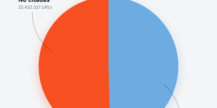 Estudio de Ahrefs: solo el 50 % de las páginas rastreadas por ChatGPT son citadas en sus respuestas