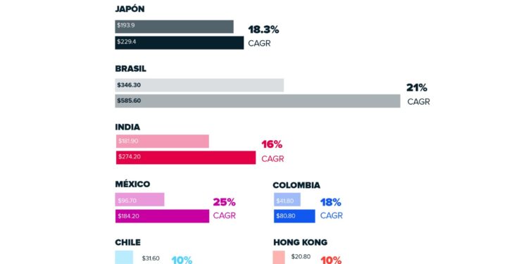 Nuvei revela las claves del mercado de comercio digital más sofisticado del mundo en su nueva Guía de Expansión Global