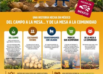 PepsiCo Alimentos México celebra el Día Internacional de la Papa y refrenda su compromiso con el campo mexicano