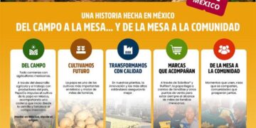 PepsiCo Alimentos México celebra el Día Internacional de la Papa y refrenda su compromiso con el campo mexicano