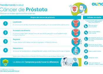 Cáncer de próstata en México: la urgencia silenciosa que sigue cobrando vidas por falta de detección oportuna