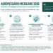 El sector agropecuario mexicano: desafíos geopolíticos, climáticos y la búsqueda de rentabilidad
