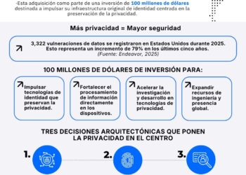 Incode adquiere Identiq para ampliar su arquitectura centrada en la privacidad para la prevención de fraude