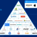 Impulsando las cadenas de suministro líderes: 9 clientes de OMP, incluidos en el Top 25 de Gartner 2026