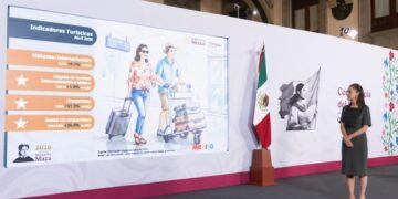 Presidenta Claudia Sheinbaum destaca récord histórico de 34.5 millones de visitantes extranjeros en primer cuatrimestre del 2026