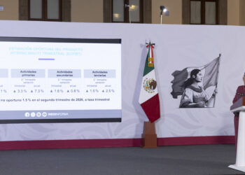 “Muy buena noticia”: Sheinbaum celebra crecimiento de 2.1% anual del PIB reportado por el INEGI