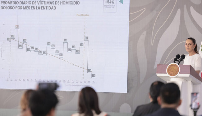 Sheinbaum destaca reducción de 54% en homicidios dolosos en Morelos y resalta coordinación en seguridad