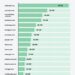 En LATAM, la operación local pesa más que la presencia global de una marca