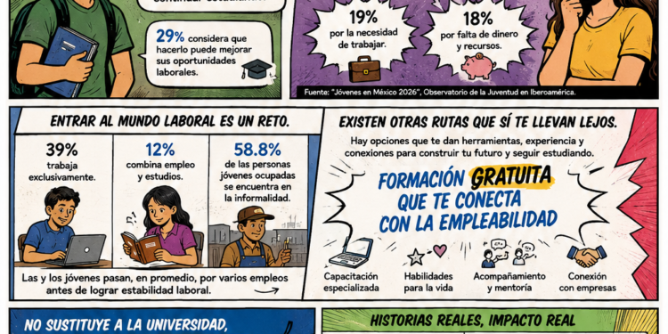 Tras los resultados de la UNAM, Generation México ofrece una ruta gratuita de formación para el empleo