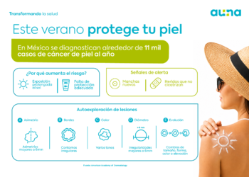 Vacaciones de verano elevan la exposición al sol y, con ello, los casos de cáncer de piel en México