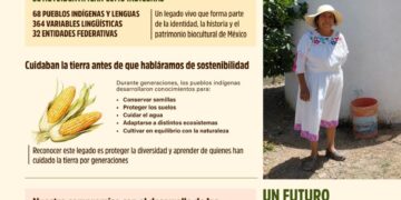 TODO FUTURO PRÓSPERO COMIENZA POR HONRAR SUS RAÍCES
