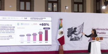 Sheinbaum destaca incremento de 60% en consultas de especialidad en IMSS, ISSSTE e IMSS Bienestar