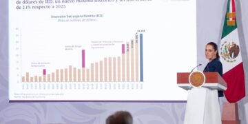 Presidenta destaca IED con 34 mil 968 mdd en 1er semestre del 2026 y crecimiento de 1.4% de la economía en 2do trimestre de 2026