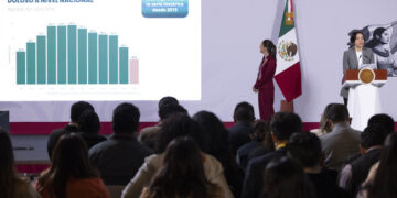 Sheinbaum resalta histórica reducción de 53% en los homicidios dolosos en 2 años; 46 homicidios menos diarios