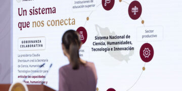 Aumento del 111% para proyectos de ciencia y tecnología, y la colaboración de investigadores, impulsan el desarrollo nacional: presidenta